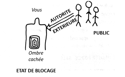 Croquis : état de blocage, l’ombre cachée à l’intérieur de soi face au public